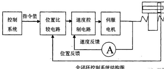 渭南蔡司渭南三坐标测量机