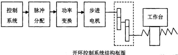 渭南蔡司渭南三坐标测量机