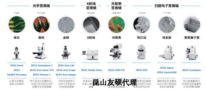 渭南蔡司渭南扫描电镜